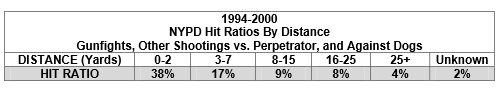 shooting-hit-rate.png