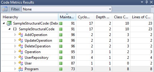 Procedural vs. Structural Code