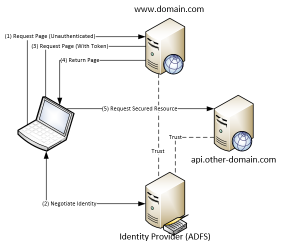 Return page