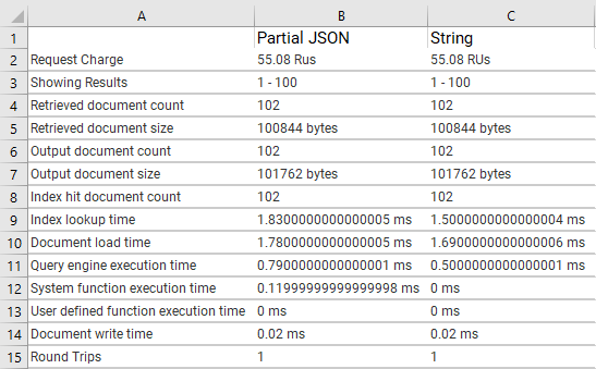 Azure Cosmos Db Indexing Experiments Azure Cosmos Db Indexing Experiments